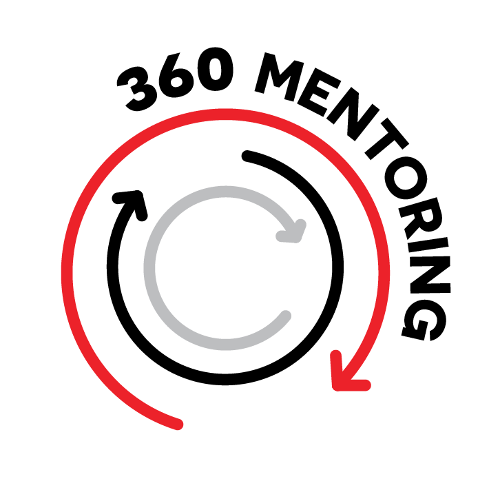 360 Mentorship Mixer Dac